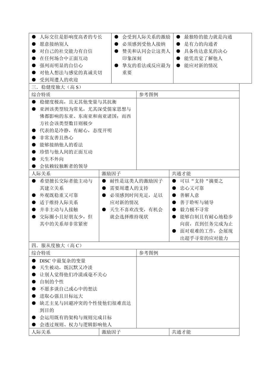 DiSC沟通风格全面解析_第3页