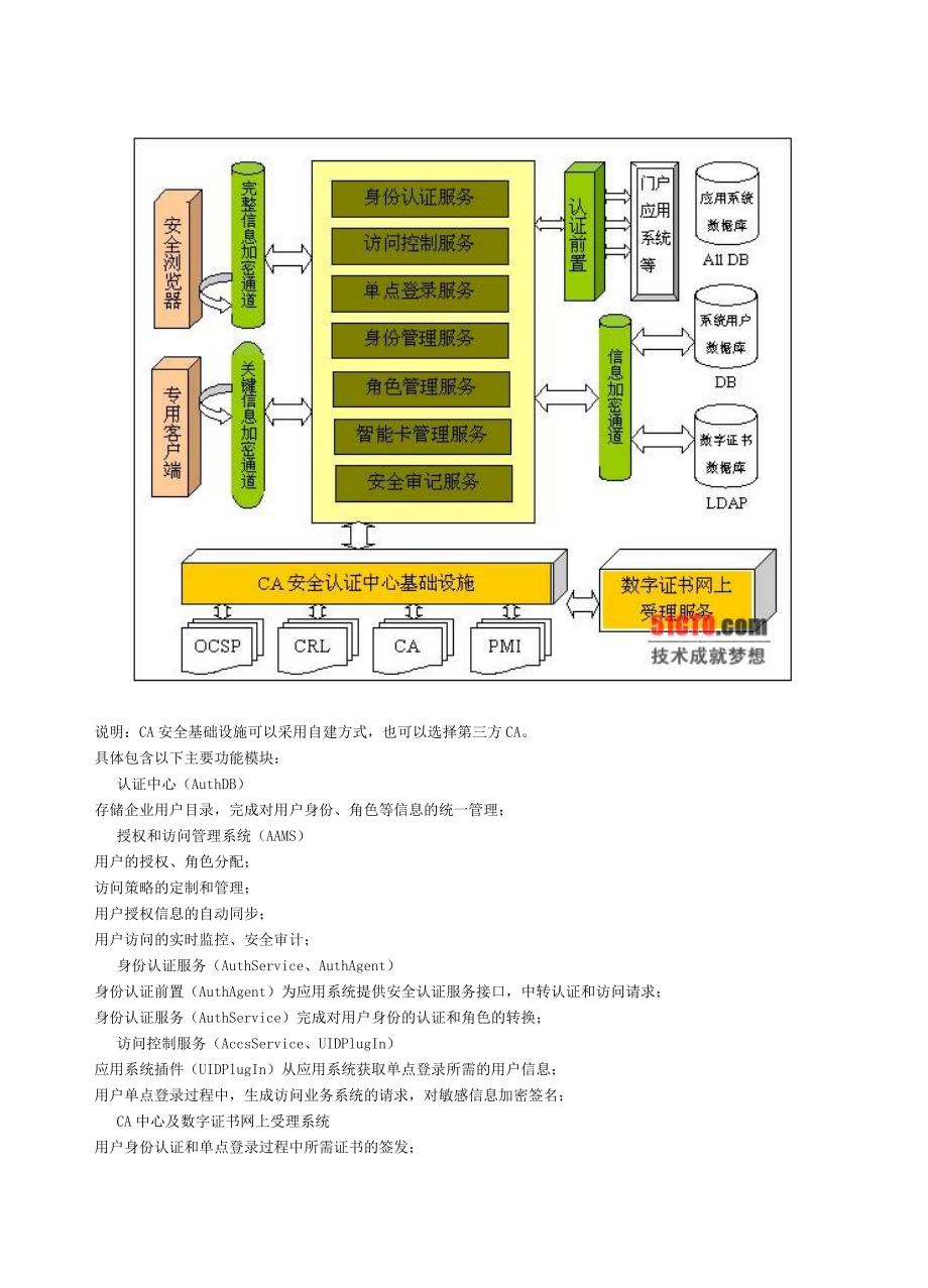 EETrust统一身份管理及访问控制系统_第2页