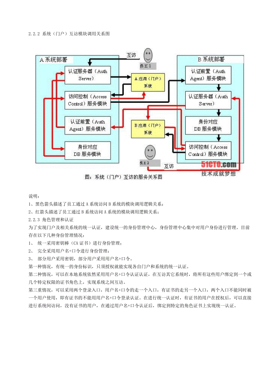 EETrust统一身份管理及访问控制系统_第4页