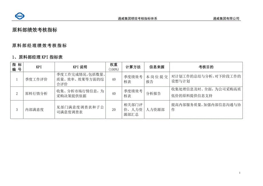 通威集团原料部绩效考核指标体系表.doc_第2页