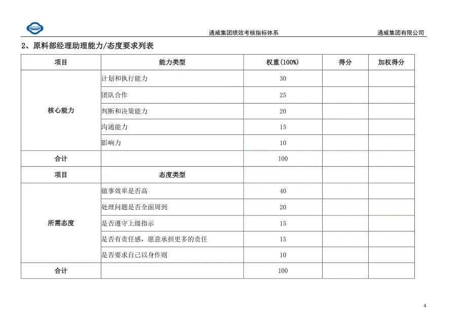 通威集团原料部绩效考核指标体系表.doc_第5页