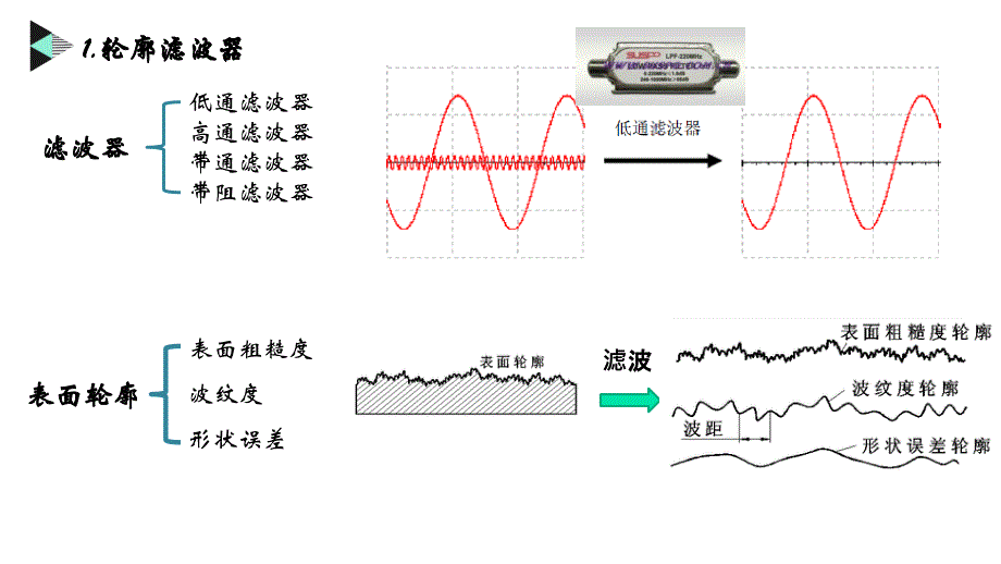 互换性与测量技术4.2表面粗糙度的评定参数_第4页