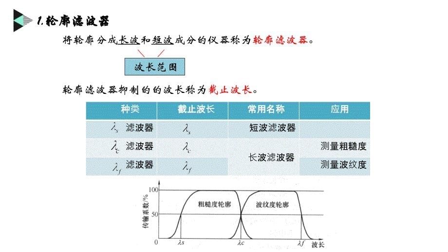 互换性与测量技术4.2表面粗糙度的评定参数_第5页