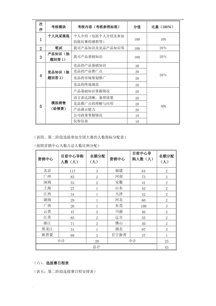 导购员技能比武大赛行动方案_第4页