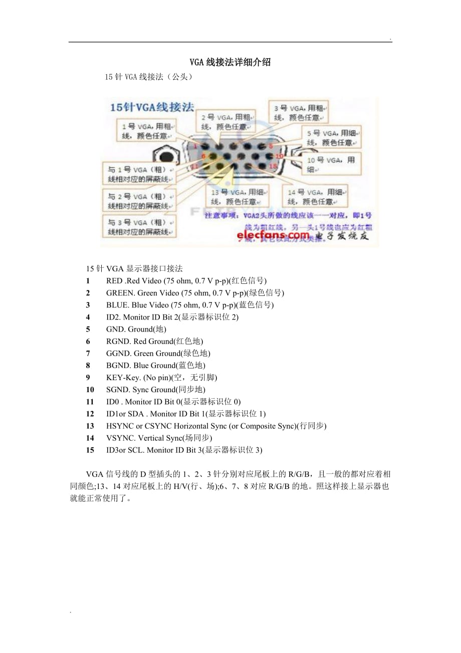 VGA线公头接法详细介绍_第1页