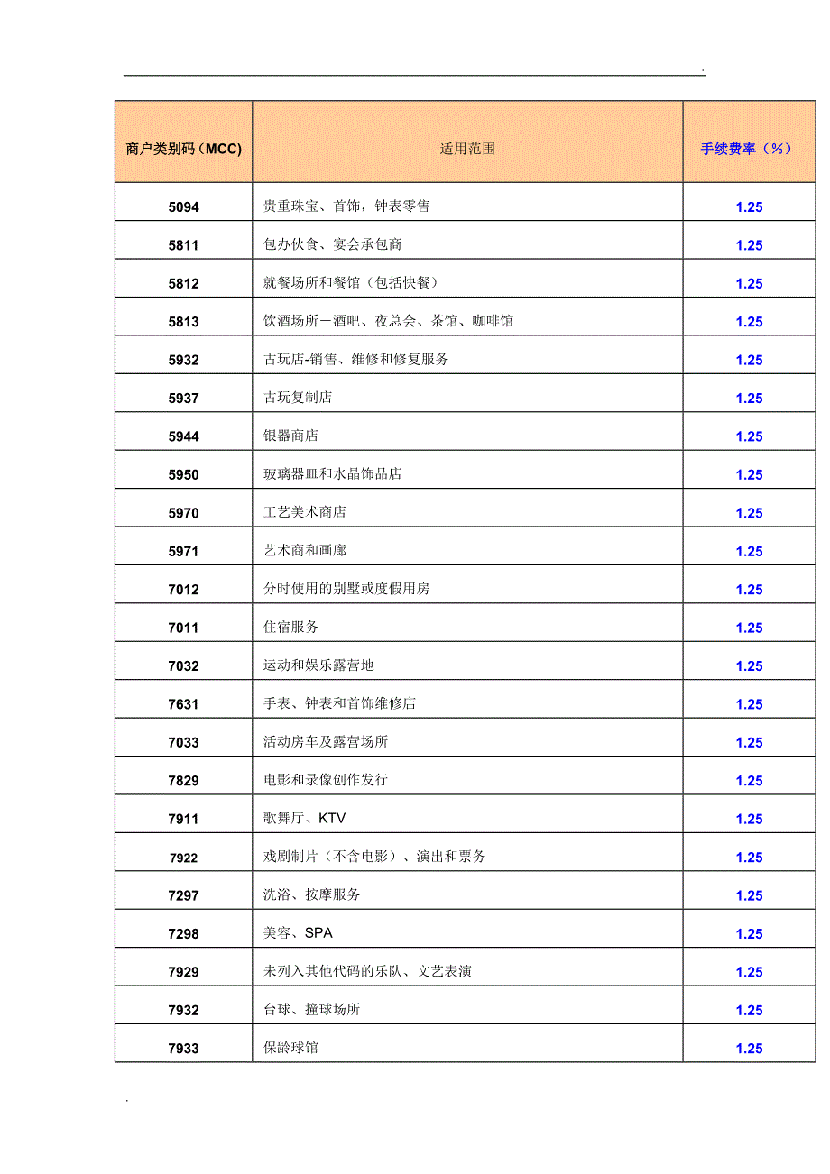 各行业-MCC最新详细费率表_第1页