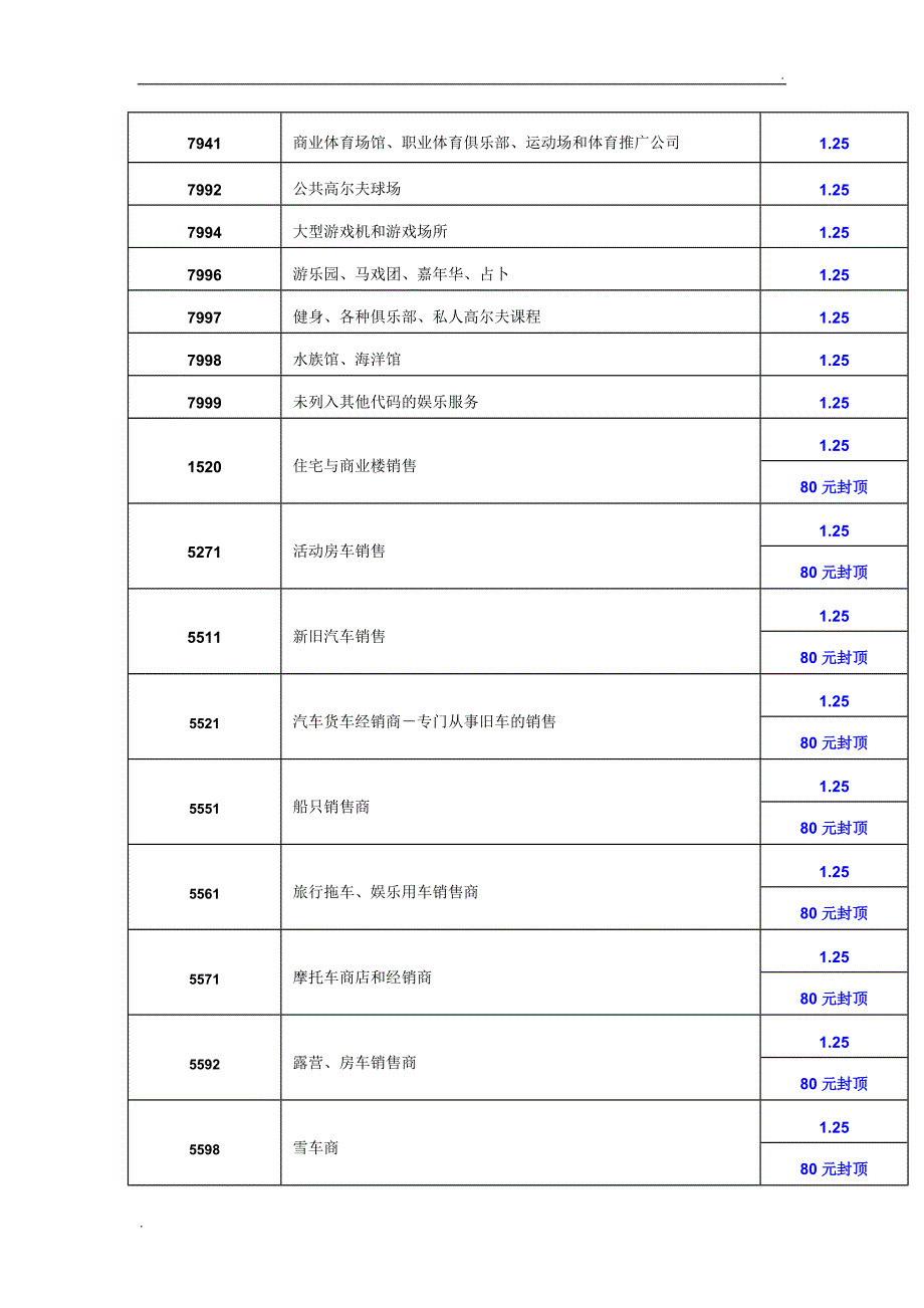 各行业-MCC最新详细费率表_第2页