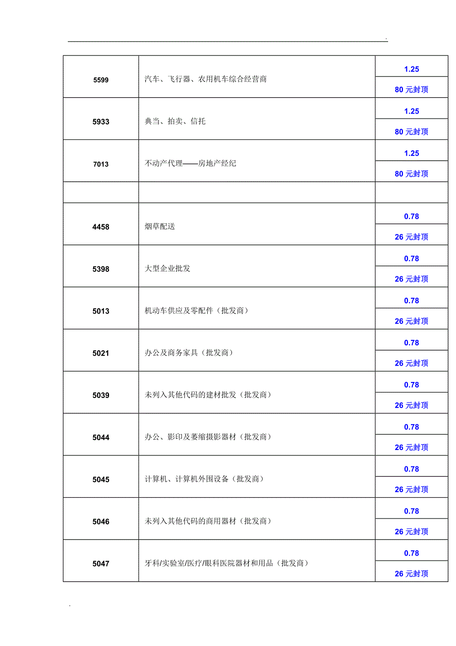 各行业-MCC最新详细费率表_第3页