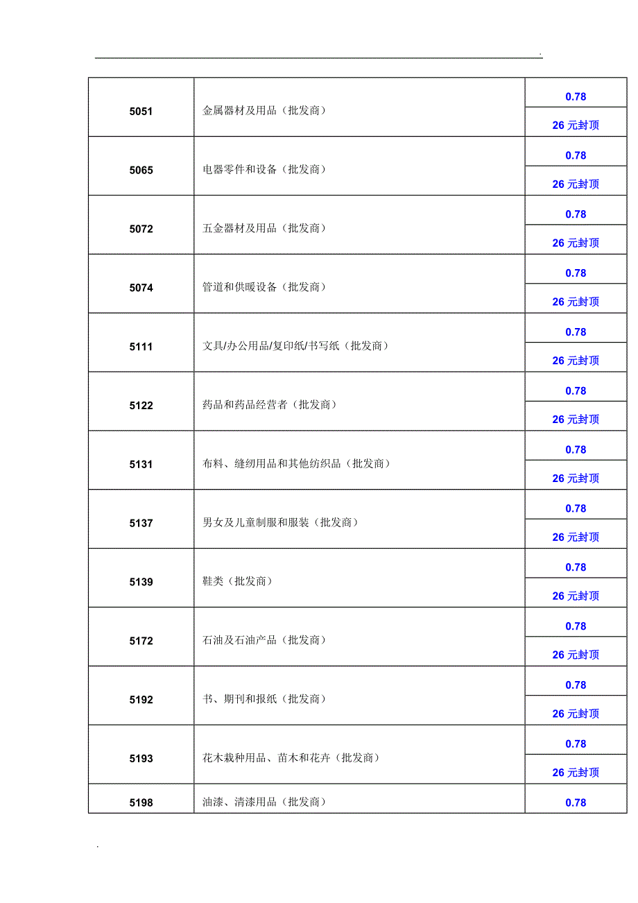 各行业-MCC最新详细费率表_第4页