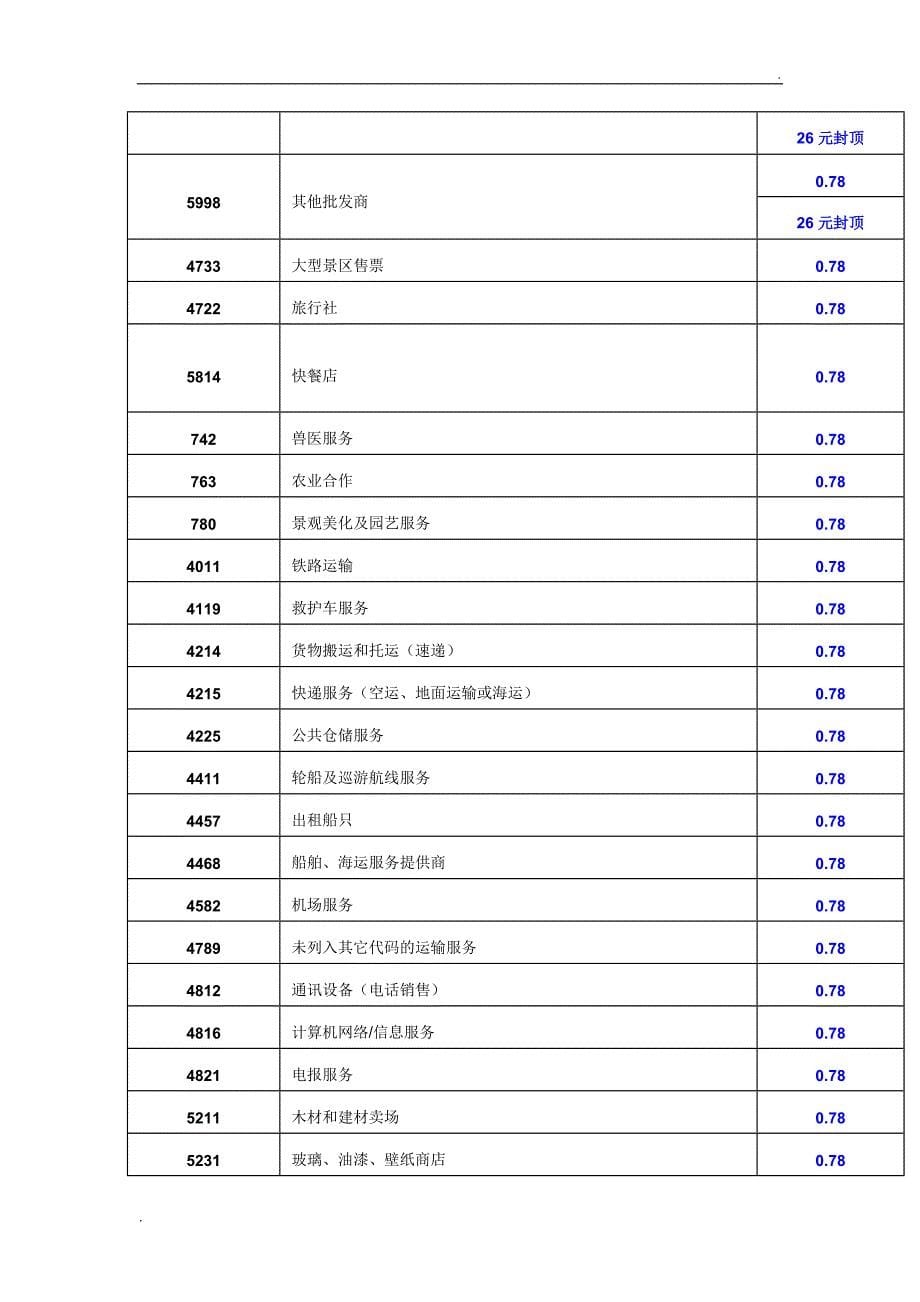 各行业-MCC最新详细费率表_第5页