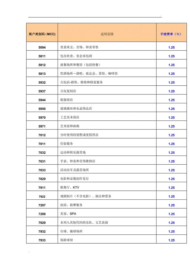 各行业-MCC最新详细费率表