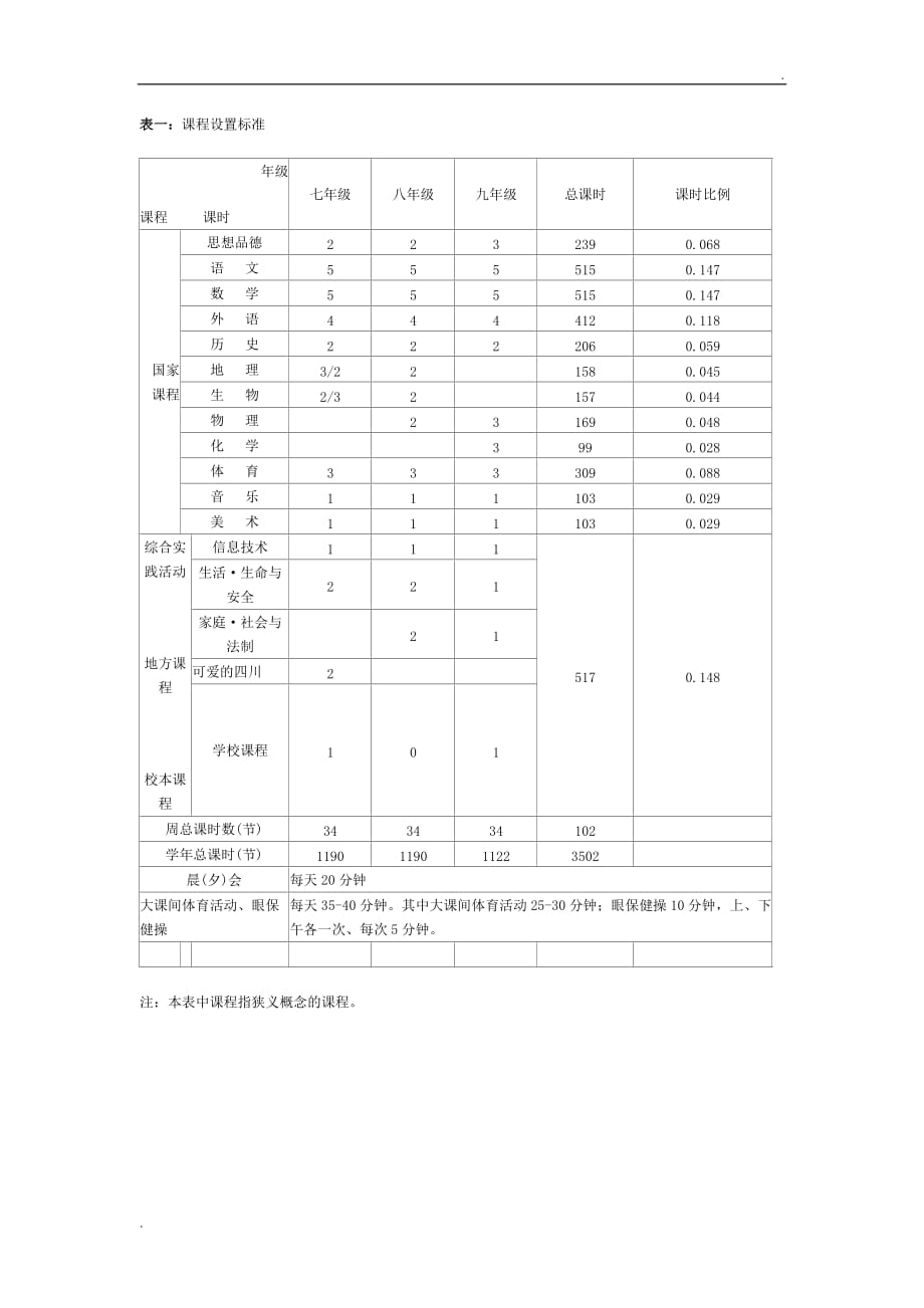 初中课程设置_第1页