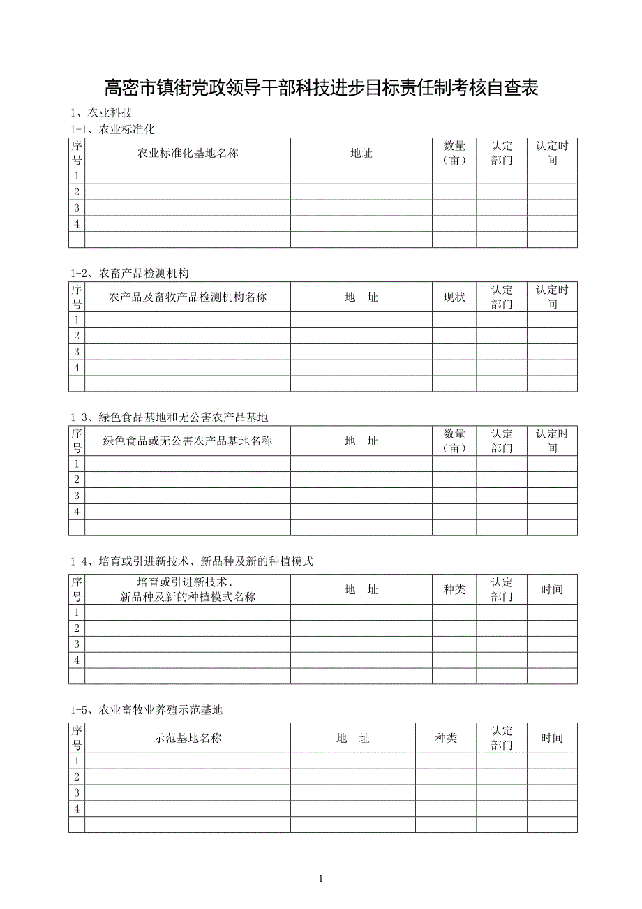 高密市镇街党政领导干部科技进步目标责任制考核自查表材料.doc_第1页