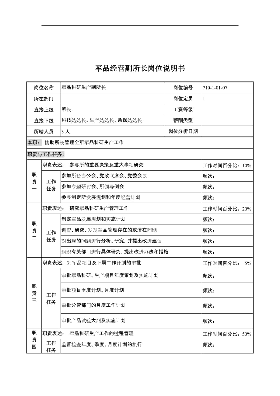 中船重工研究所军品经营副所长岗位说明书材料.doc_第1页