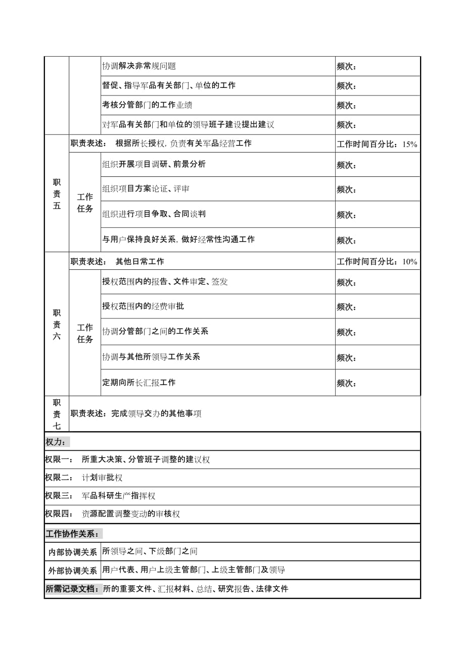 中船重工研究所军品经营副所长岗位说明书材料.doc_第2页