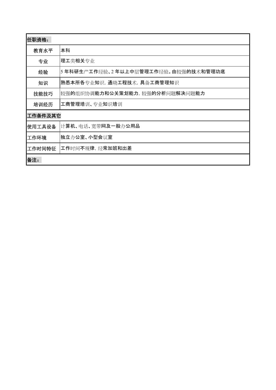 中船重工研究所军品经营副所长岗位说明书材料.doc_第3页