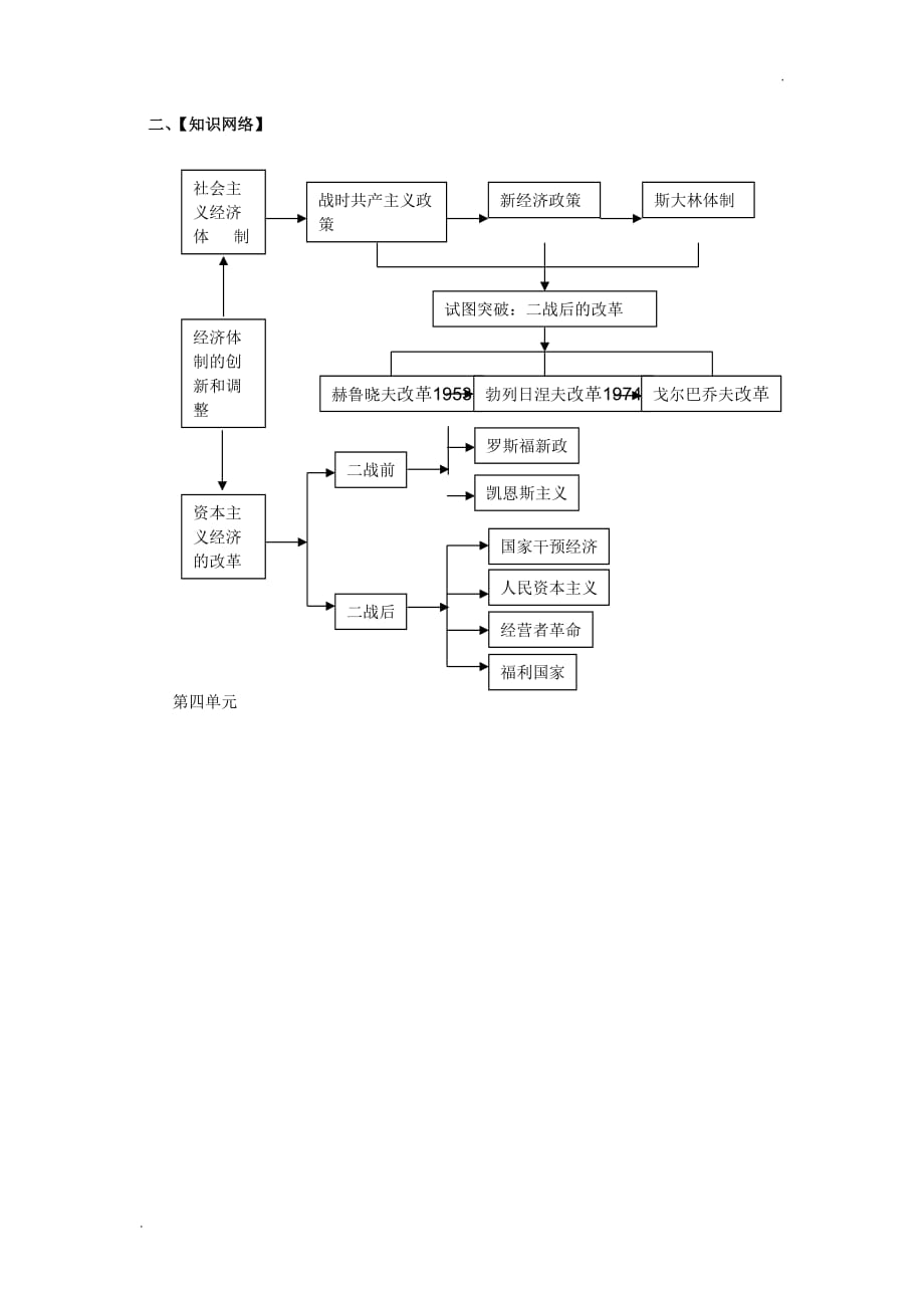 高中历史必修二知识框架 (2)_第2页