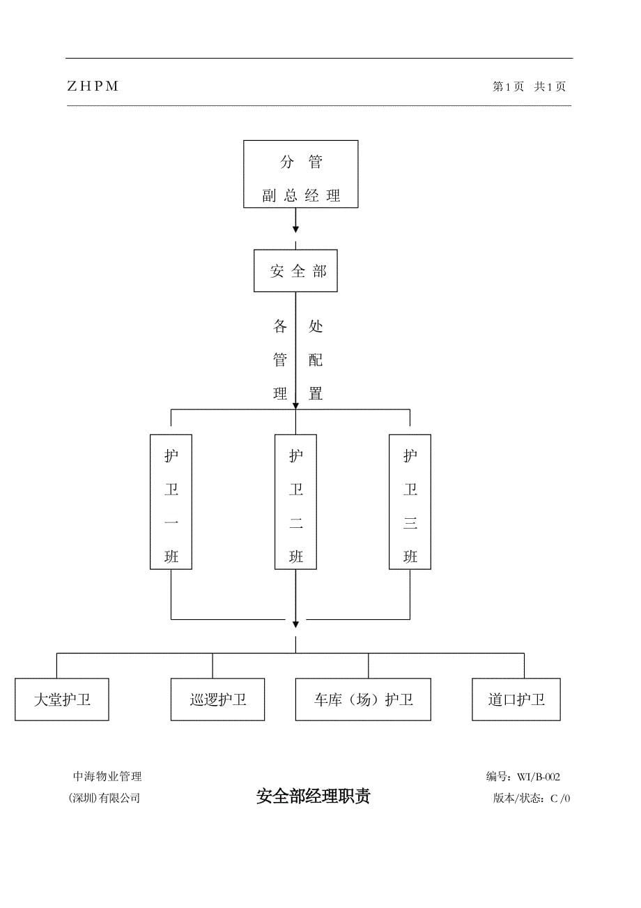 中海物业安全护卫工作手册.doc_第5页