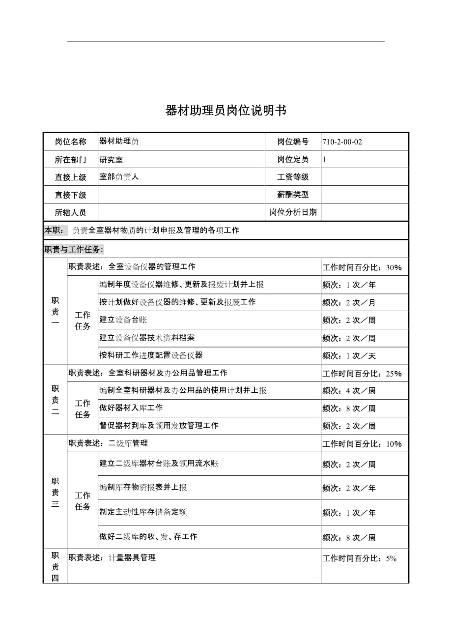 中船重工研究所器材助理员岗位说明书.doc_第1页