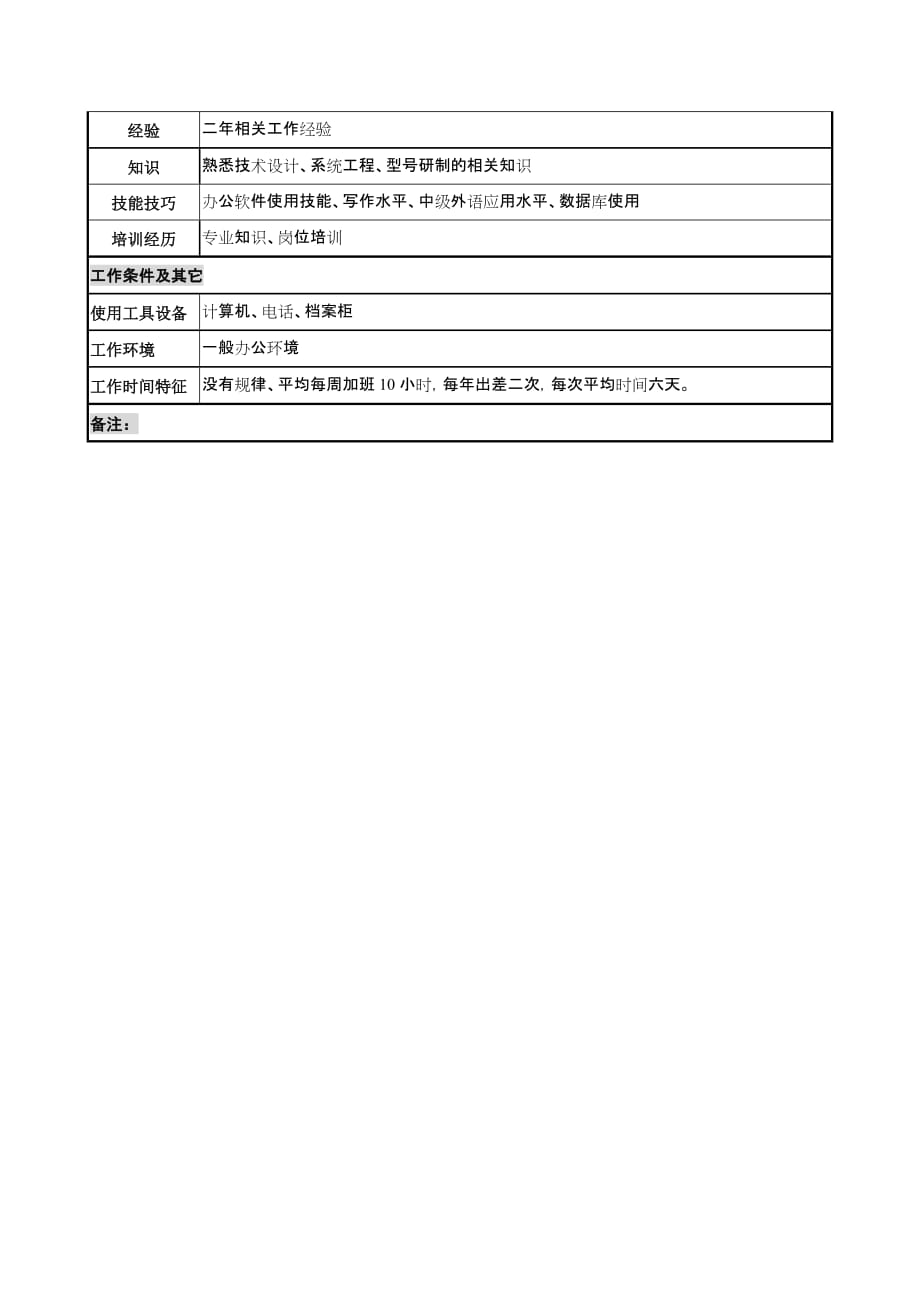 中船重工研究所器材助理员岗位说明书.doc_第3页