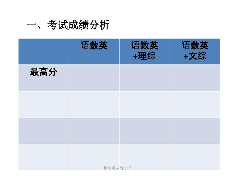 期中考试后分析【精品】_第2页