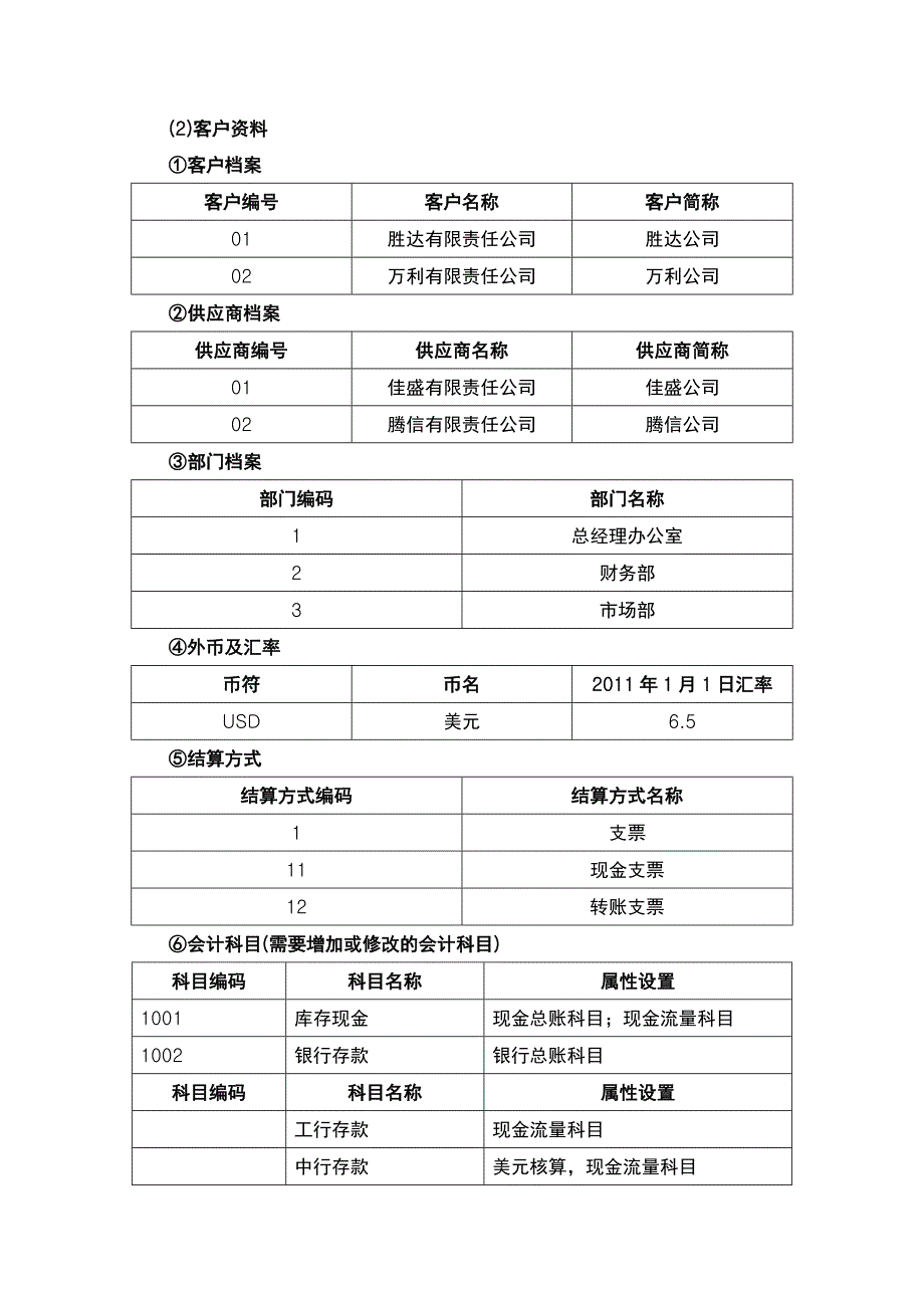 会计电算化账套练习题用友_第2页