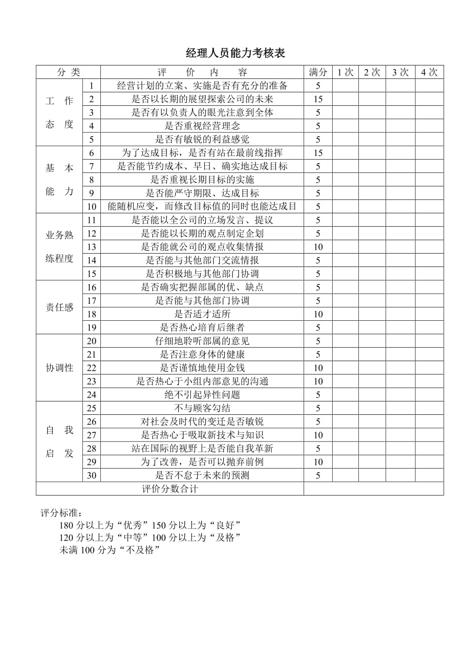 2020 2020最新经理人员能力考核表_第1页