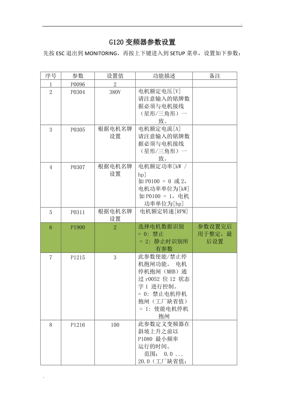 G120变频器参数设置(1)_第1页