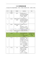 G120变频器参数设置(1)