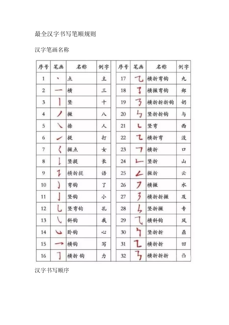 最全汉字书写笔顺规则_第1页