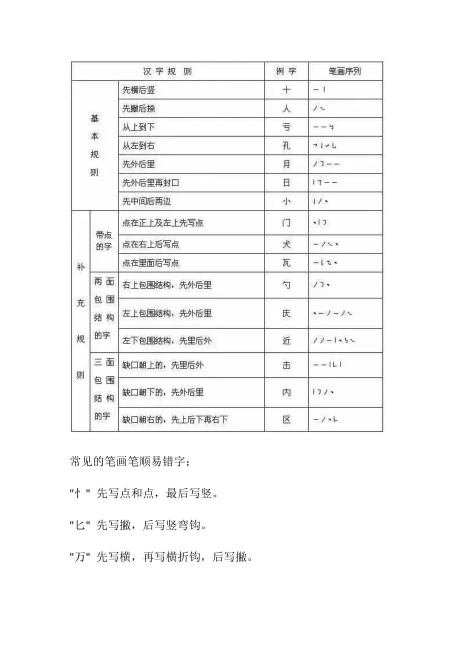 最全汉字书写笔顺规则_第3页