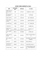 各学院工程硕士教学秘书办公地点