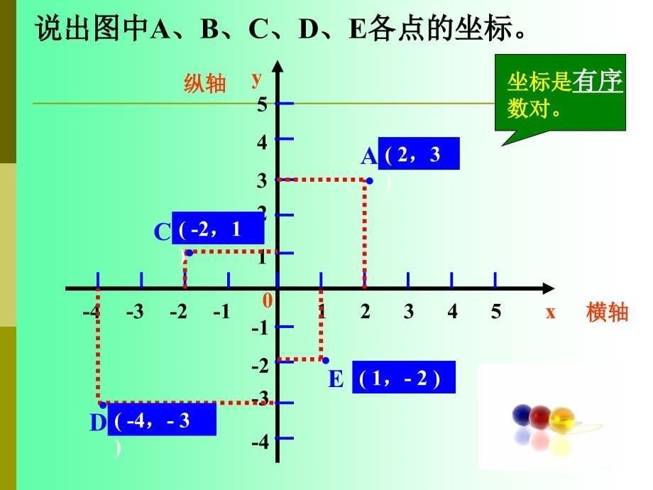 §6.1.2平面直角坐标系2_第5页