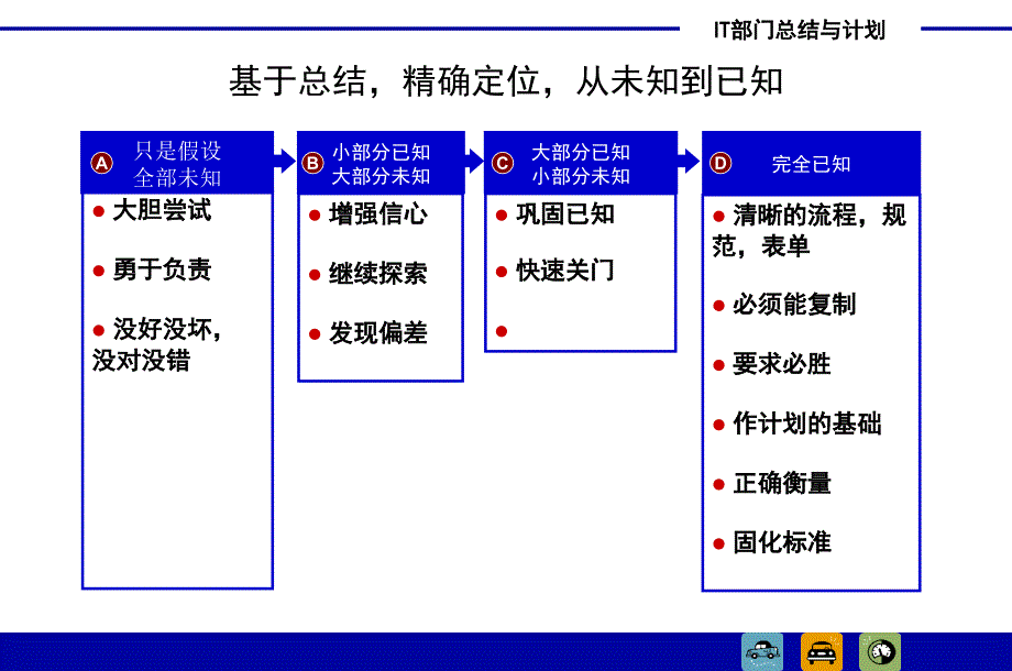 XXXX年IT工作总结_第2页