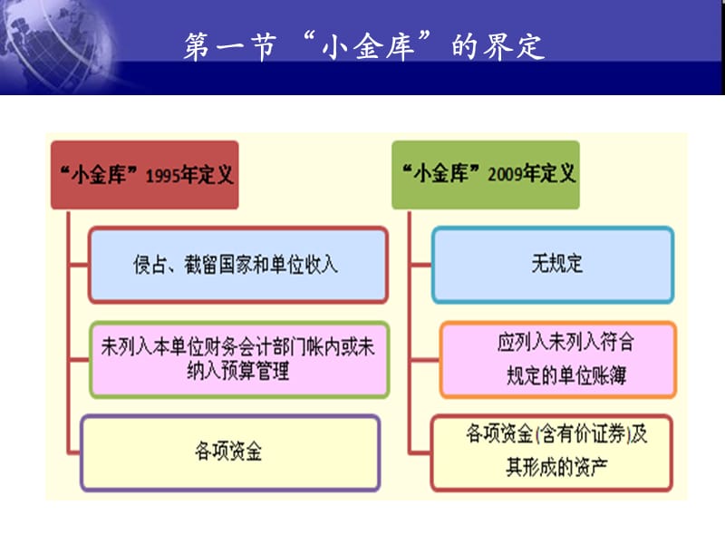 “小金库”治理精编版_第2页