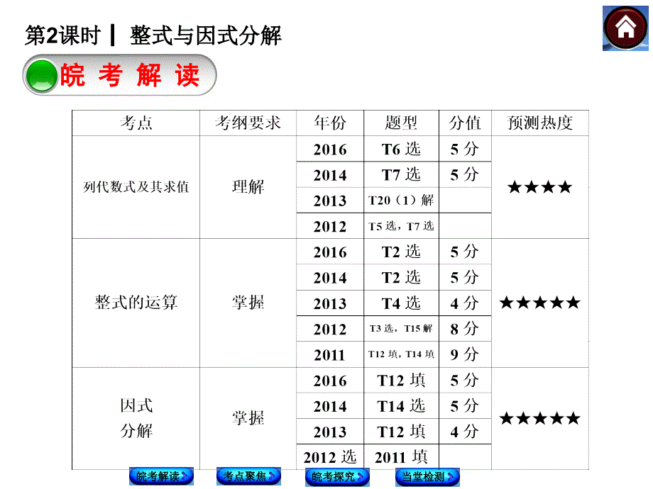 安徽省2017年中考数学专题复习课件-第2课时-整式与因式分解_第2页