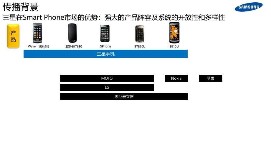 （参考PPT）智领风尚网聚精彩某手机品牌三星手机品牌公关传播方案_第5页