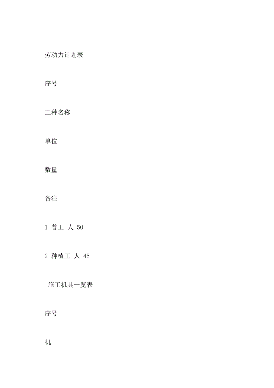 【园林绿化施组】某绿化工程施工组织设计编制说明(doc31页)_第4页