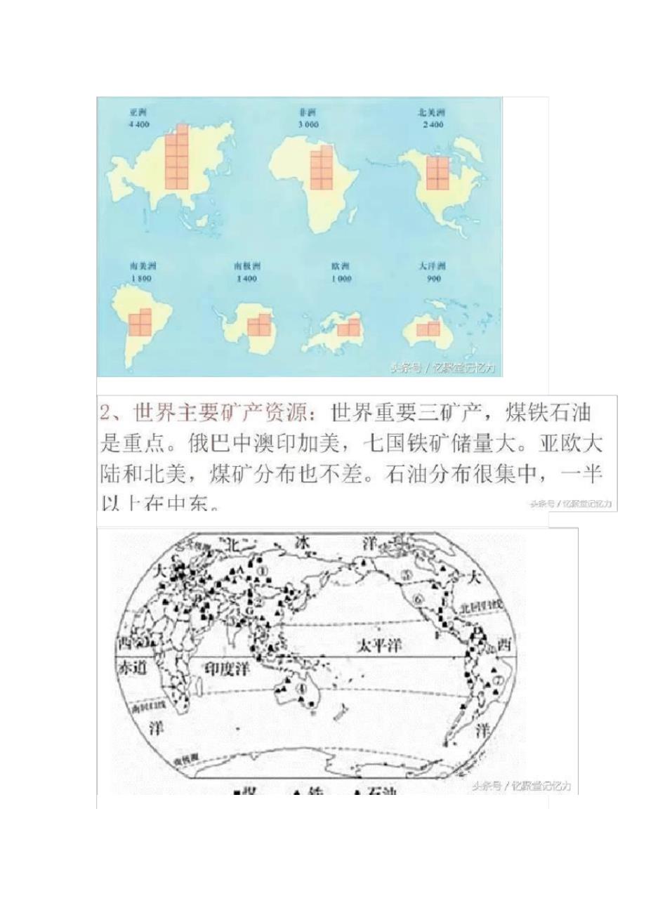 初中地图+地理知识点背诵口诀_第1页