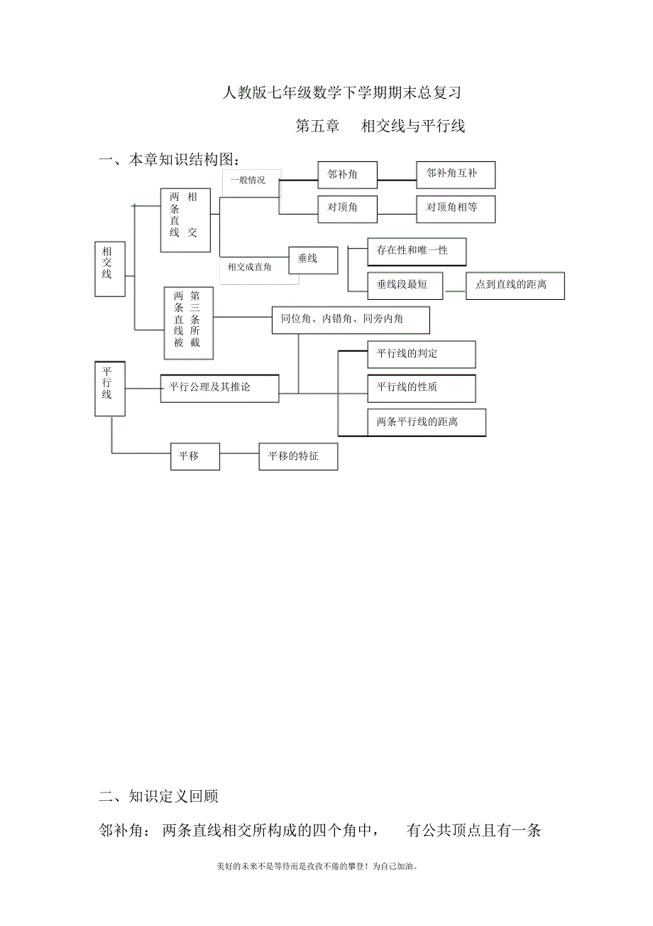 2020—2021年新人教版初中数学七年级下册期末总复习知识点总结.docx_第1页