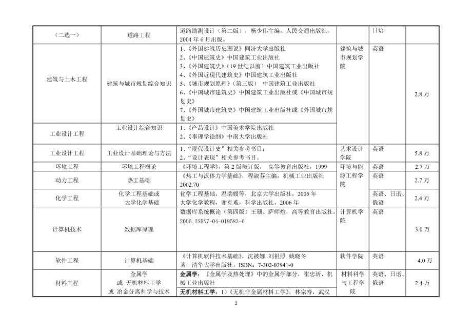 第二阶段考试科目及参考书目_第2页