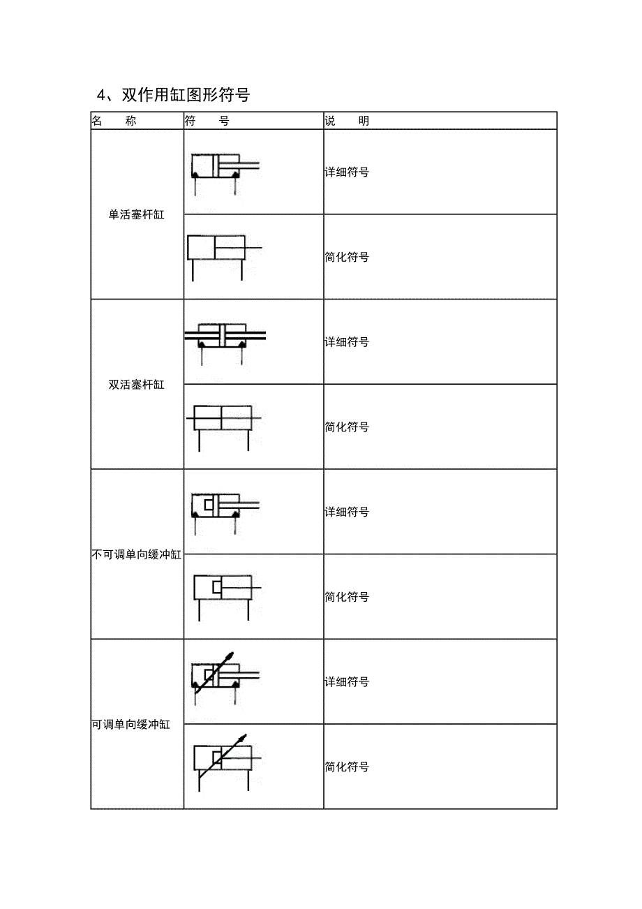 液压的图形符号大全_第4页