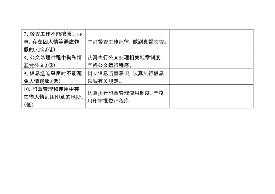 廉政风险防控体系建设(区委办及5个科室)_第2页