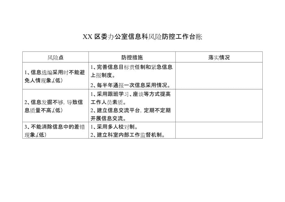 廉政风险防控体系建设(区委办及5个科室)_第5页