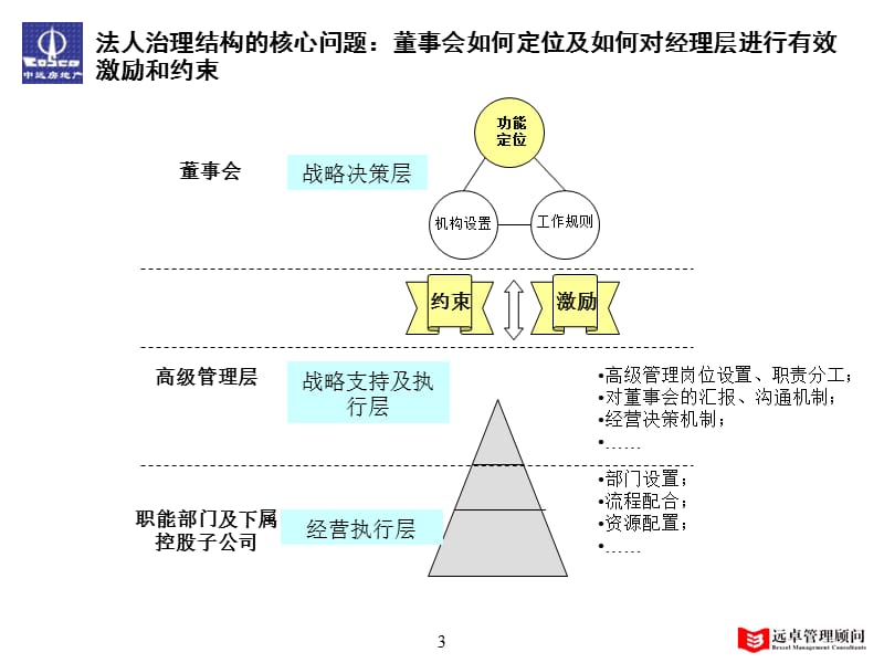 XX法人治理结构报告精编版_第3页