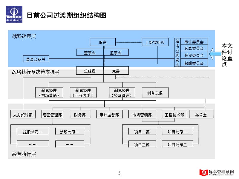 XX法人治理结构报告精编版_第5页