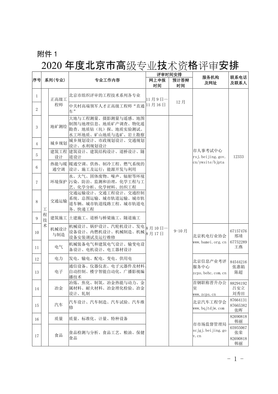 附件1.2020年度北京市高级专业技术资格评审安排_第1页