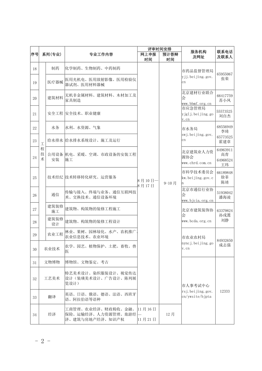 附件1.2020年度北京市高级专业技术资格评审安排_第2页