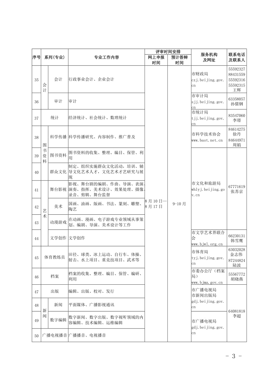 附件1.2020年度北京市高级专业技术资格评审安排_第3页