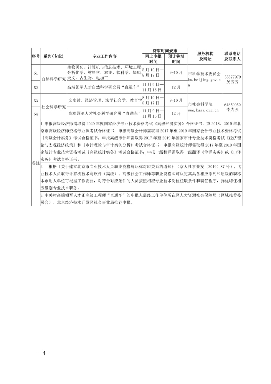 附件1.2020年度北京市高级专业技术资格评审安排_第4页